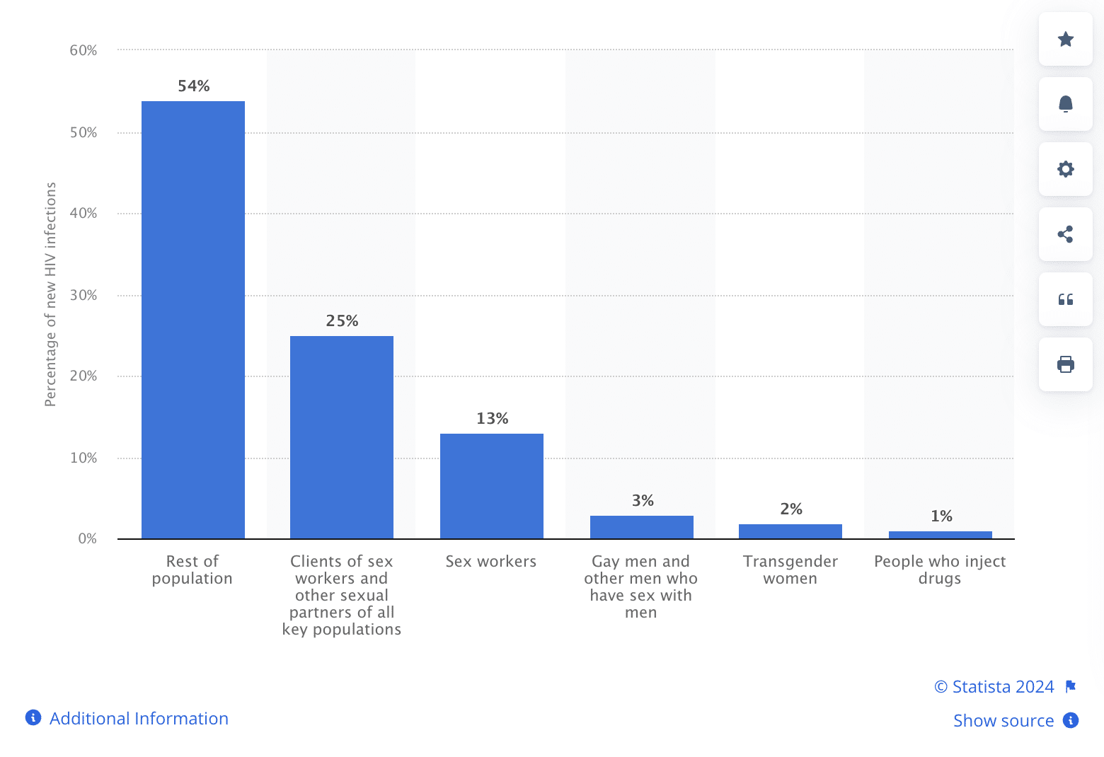 Blockchain implementation is a must for good reasons Feedback - 1